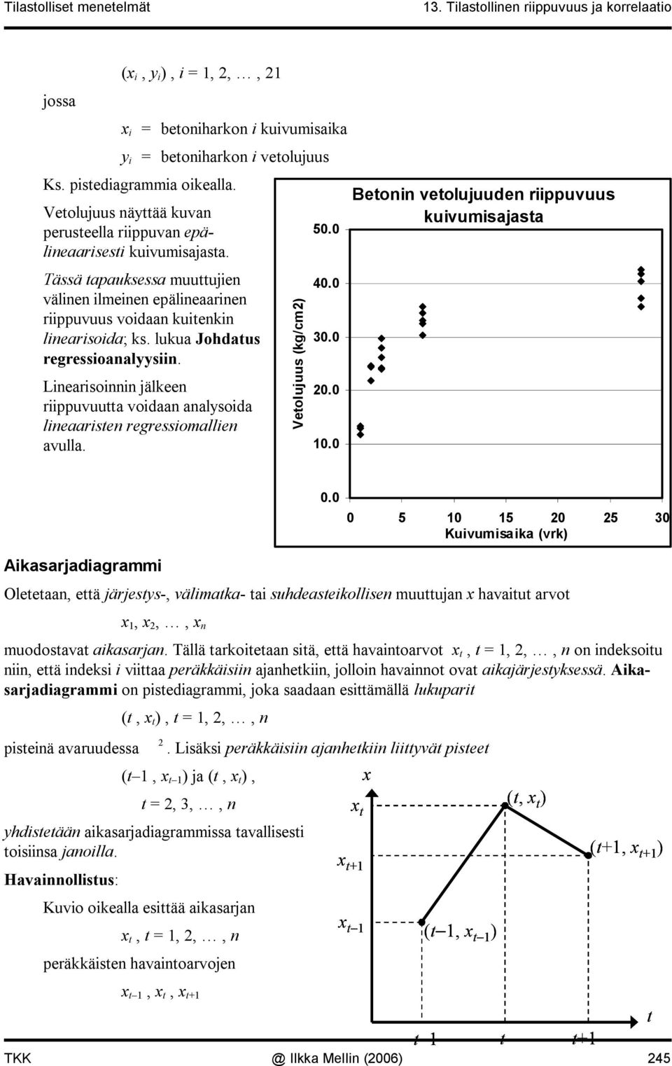 Learso jälkee rppuvuutta vodaa aalysoda leaarste regressomalle avulla. Vetolujuus (kg/cm) 50.0 40.0 30.0 0.0 0.0 Beto vetolujuude rppuvuus kuvumsajasta 0.