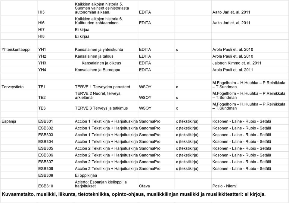 al. 2010 YH3 Kansalainen ja oikeus EDITA Jalonen Kimmo et. al.