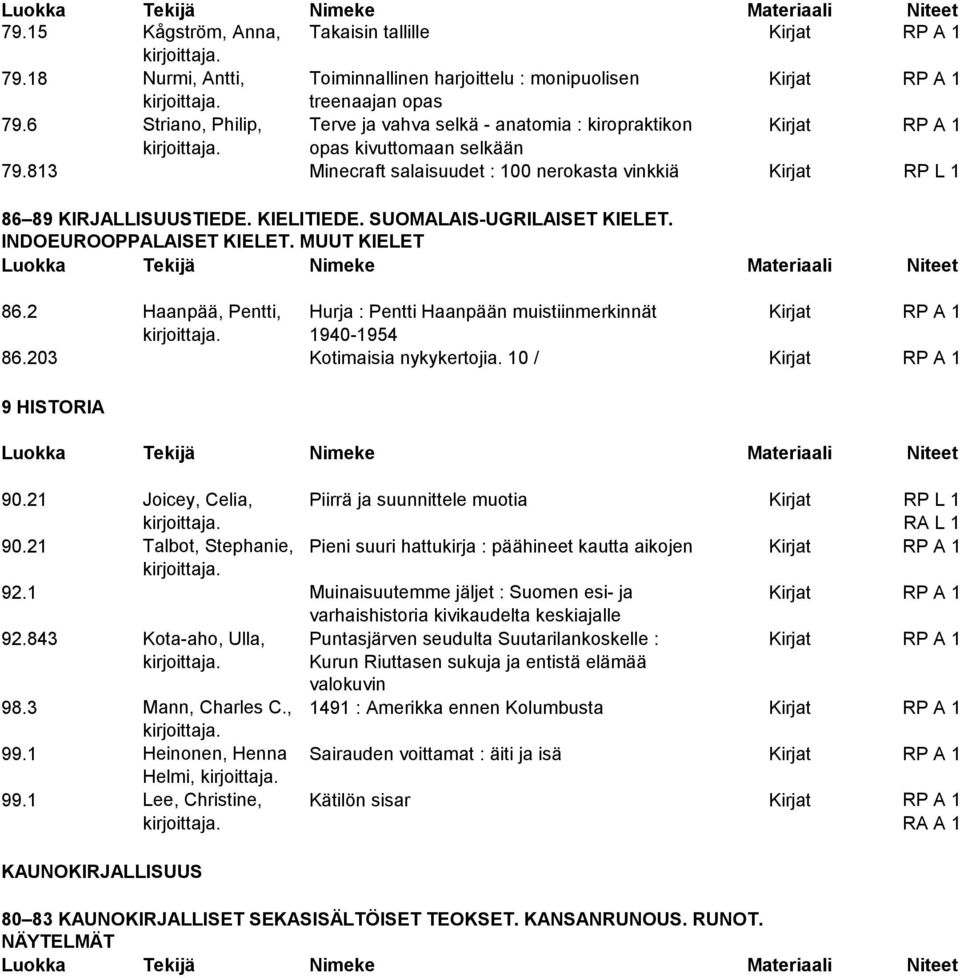 KIELITIEDE. SUOMALAIS-UGRILAISET KIELET. INDOEUROOPPALAISET KIELET. MUUT KIELET 86.2 Haanpää, Pentti, Hurja : Pentti Haanpään muistiinmerkinnät Kirjat RP A 1 1940-1954 86.203 Kotimaisia nykykertojia.