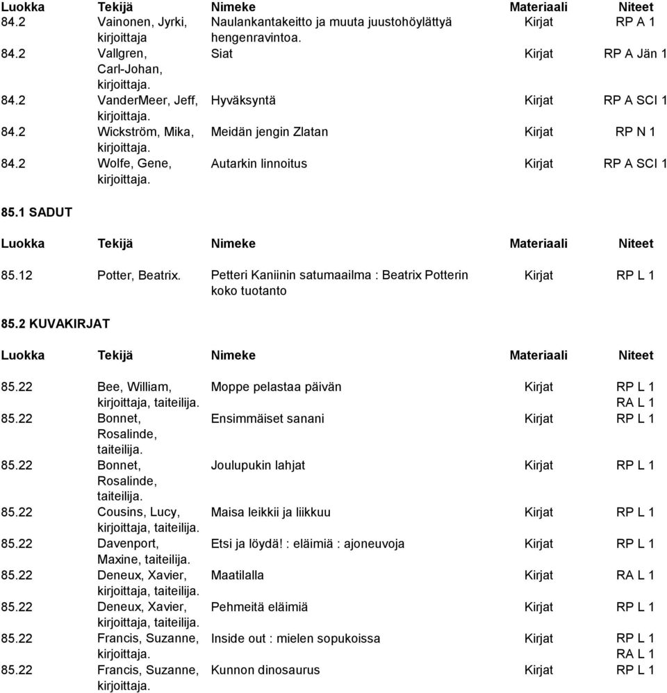 Petteri Kaniinin satumaailma : Beatrix Potterin Kirjat RP L 1 koko tuotanto 85.2 KUVAKIRJAT 85.22 Bee, William, Moppe pelastaa päivän Kirjat RP L 1 kirjoittaja, RA L 1 85.