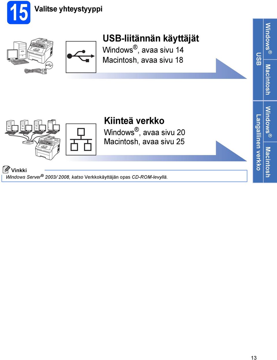 v sivu 25 Windows Server 2003/ 2008, ktso Verkkokäyttäjän ops