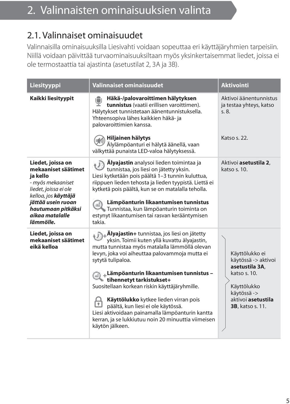 Liesityyppi Valinnaiset ominaisuudet Aktivointi Kaikki liesityypit Liedet, joissa on mekaaniset säätimet ja kello - myös mekaaniset liedet, joissa ei ole kelloa, jos käyttäjä jättää usein ruoan
