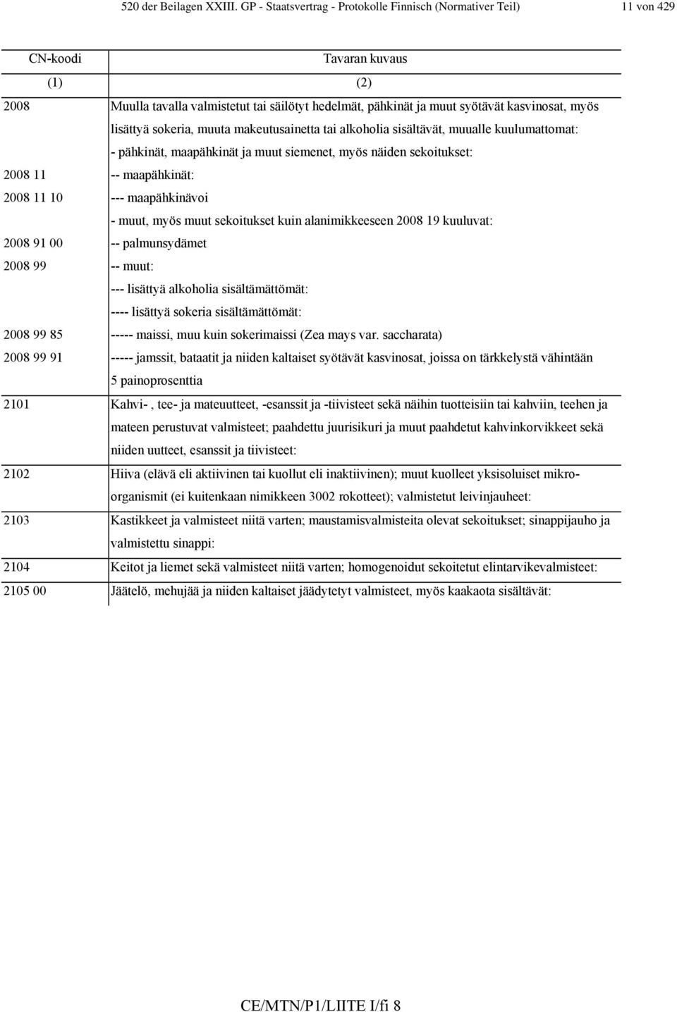 lisättyä sokeria, muuta makeutusainetta tai alkoholia sisältävät, muualle kuulumattomat: - pähkinät, maapähkinät ja muut siemenet, myös näiden sekoitukset: 2008 11 -- maapähkinät: 2008 11 10 ---