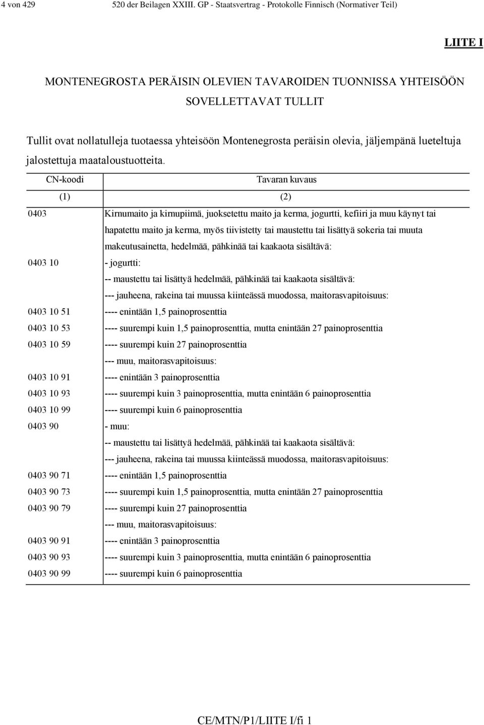 Montenegrosta peräisin olevia, jäljempänä lueteltuja jalostettuja maataloustuotteita.