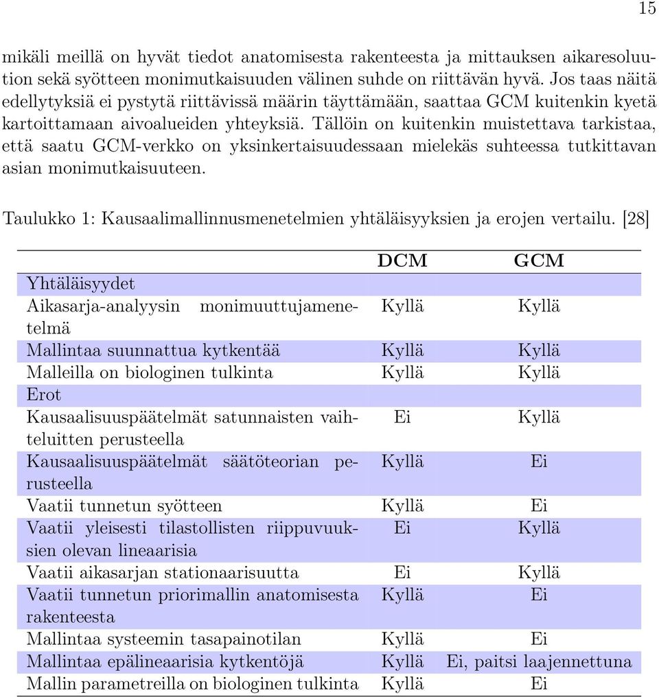 Tällöin on kuitenkin muistettava tarkistaa, että saatu GCM-verkko on yksinkertaisuudessaan mielekäs suhteessa tutkittavan asian monimutkaisuuteen.