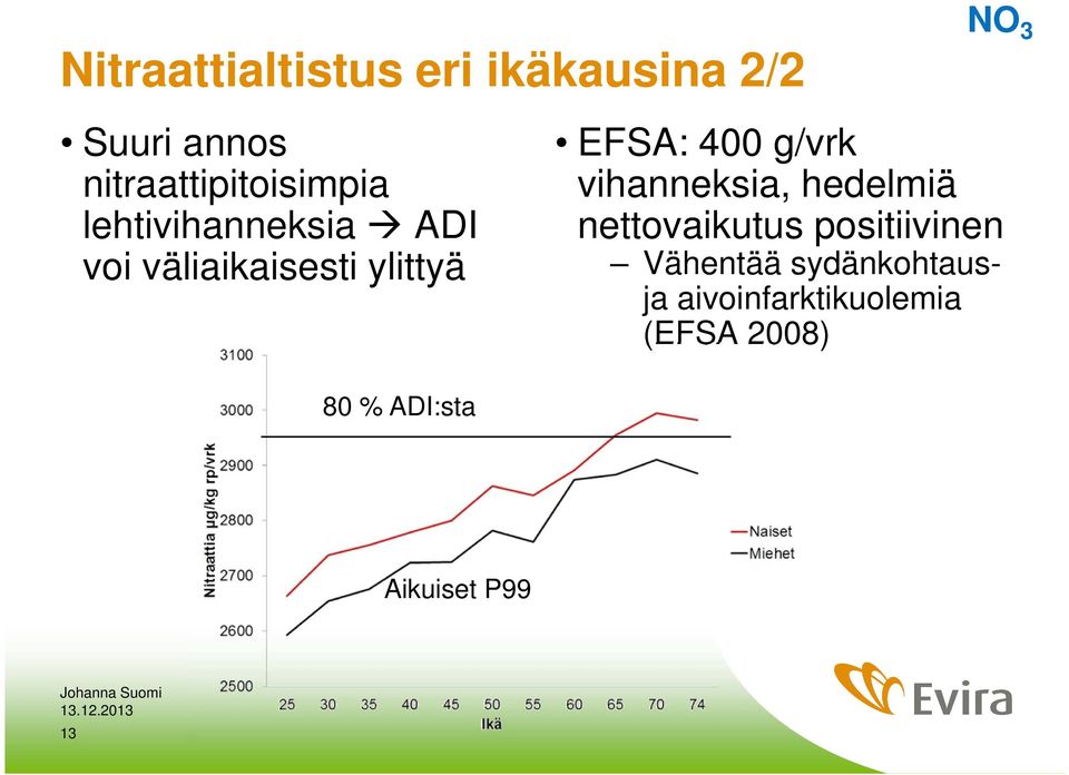 EFSA: 400 g/vrk vihanneksia, hedelmiä nettovaikutus positiivinen