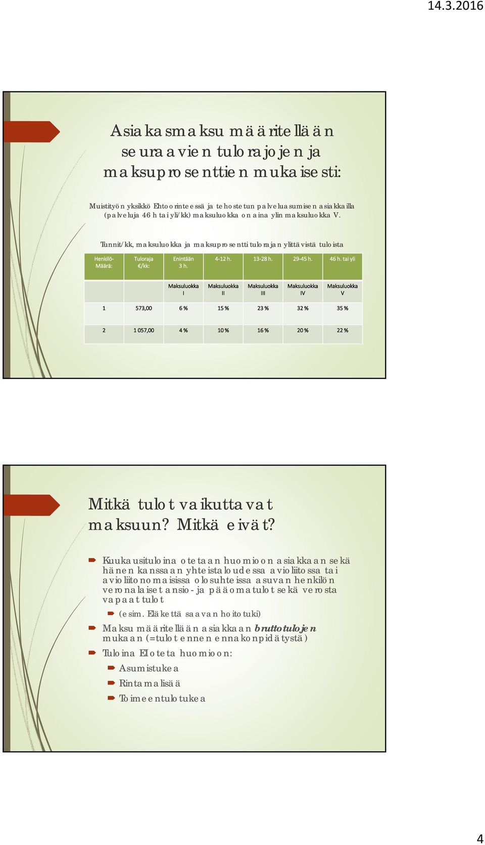tai yli I II III IV V 1 573,00 6 % 15 % 23 % 32 % 35 % 2 1 057,00 4 % 10 % 16 % 20 % 22 % Mitkä tulot vaikuttavat maksuun? Mitkä eivät?