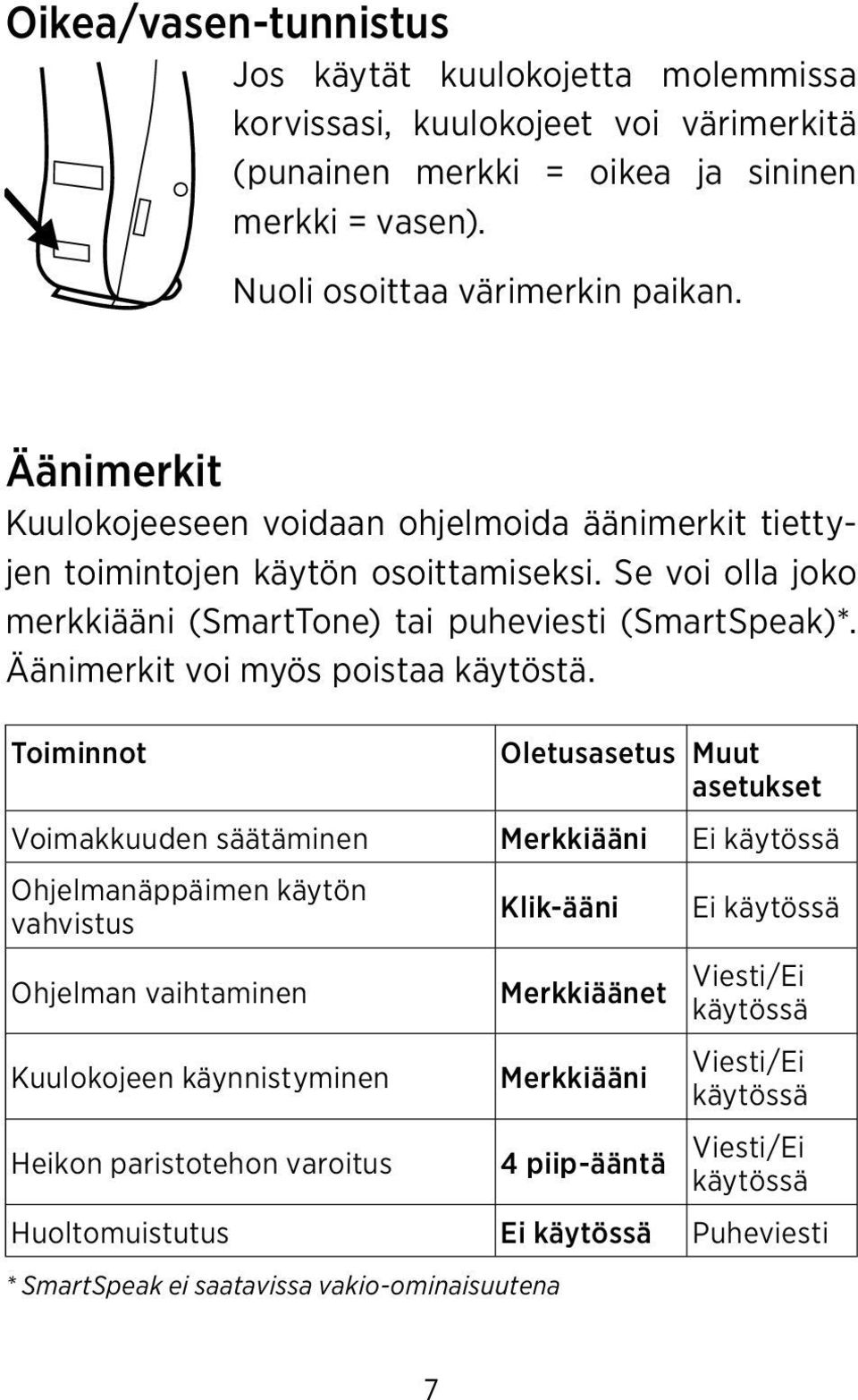 Äänimerkit voi myös poistaa käytöstä.