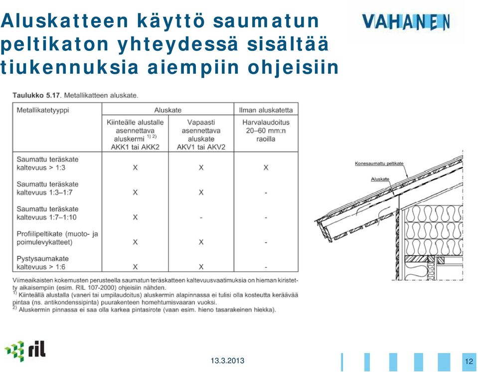 yhteydessä sisältää