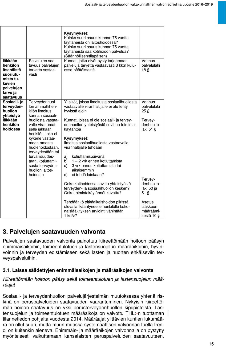 kotiuttamisesta terveydenhuollon laitoshoidosta Kysymykset: Kuinka suuri osuus kunnan 75 vuotta täyttäneistä on laitoshoidossa?