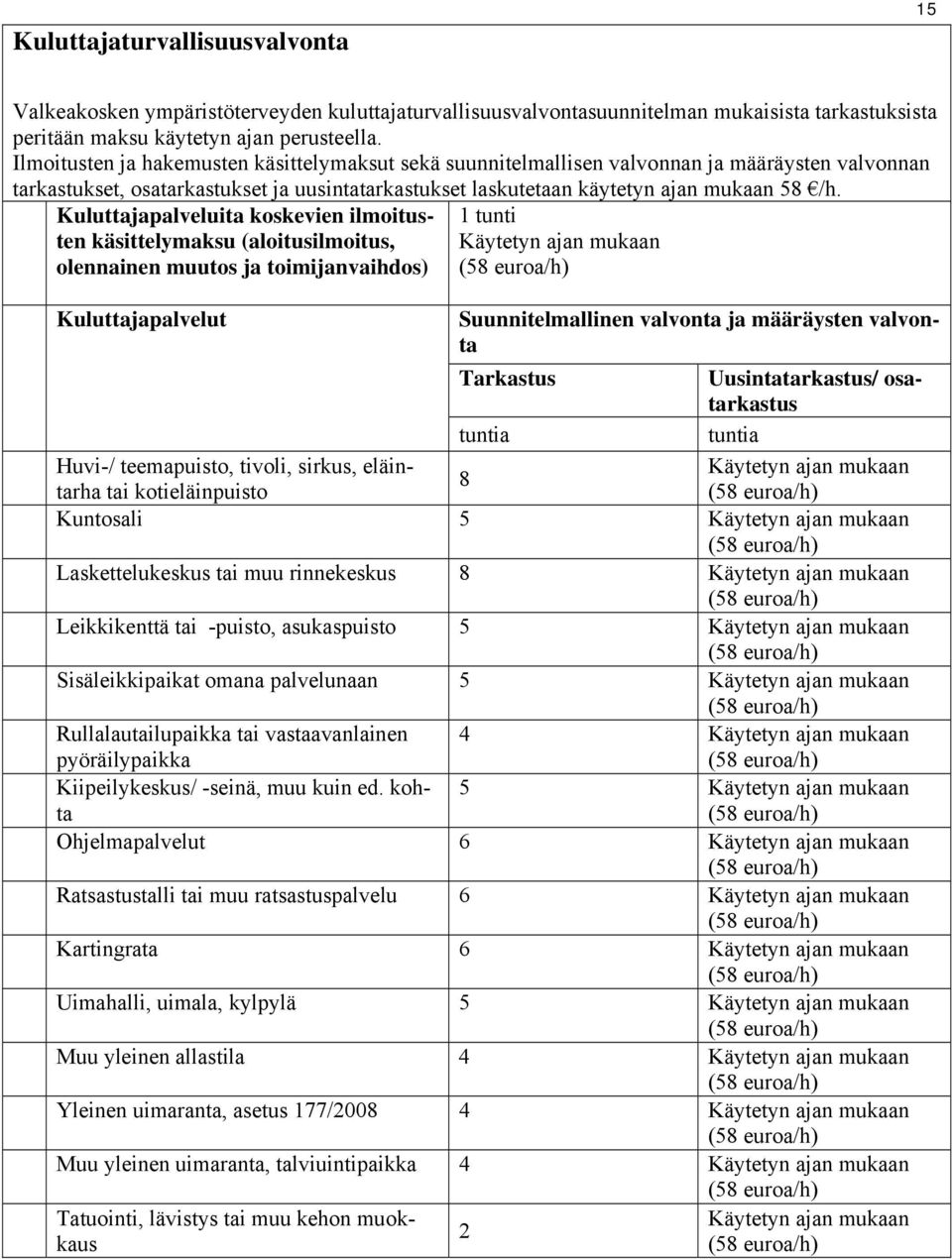 Kuluttajapalveluita koskevien ilmoitusten käsittelymaksu (aloitusilmoitus, olennainen muutos ja toimijanvaihdos) 1 tunti ajan Kuluttajapalvelut Suunnitelmallinen valvonta ja määräysten valvonta