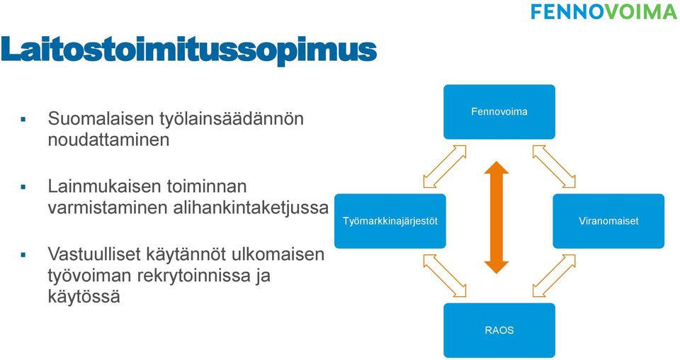 varmistaminen alihankintaketjussa Vastuulliset käytännöt