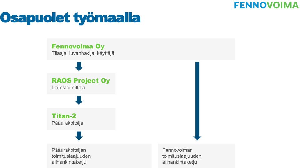 Titan-2 Pääurakoitsija Pääurakoitsijan