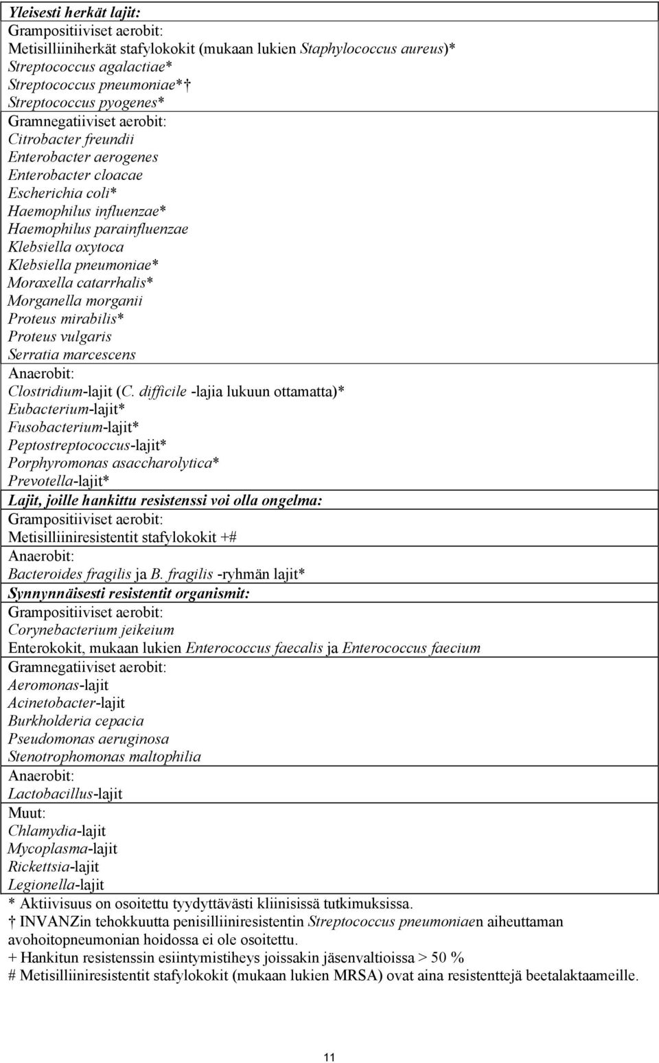 pneumoniae* Moraxella catarrhalis* Morganella morganii Proteus mirabilis* Proteus vulgaris Serratia marcescens Anaerobit: Clostridium-lajit (C.