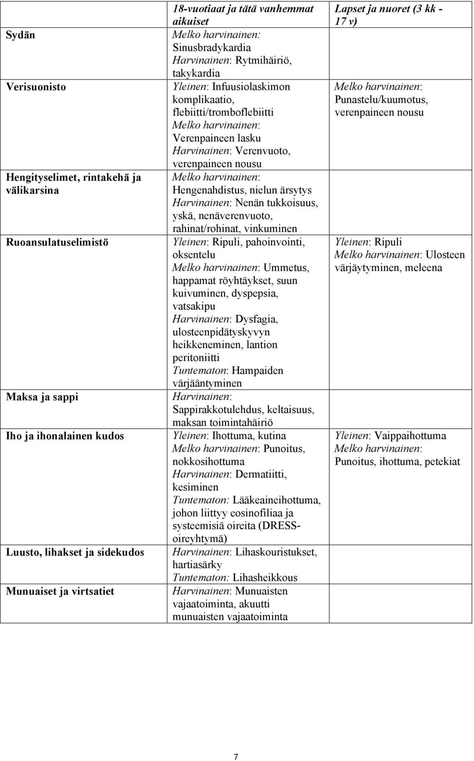 Harvinainen: Verenvuoto, verenpaineen nousu Melko harvinainen: Hengenahdistus, nielun ärsytys Harvinainen: Nenän tukkoisuus, yskä, nenäverenvuoto, rahinat/rohinat, vinkuminen Yleinen: Ripuli,