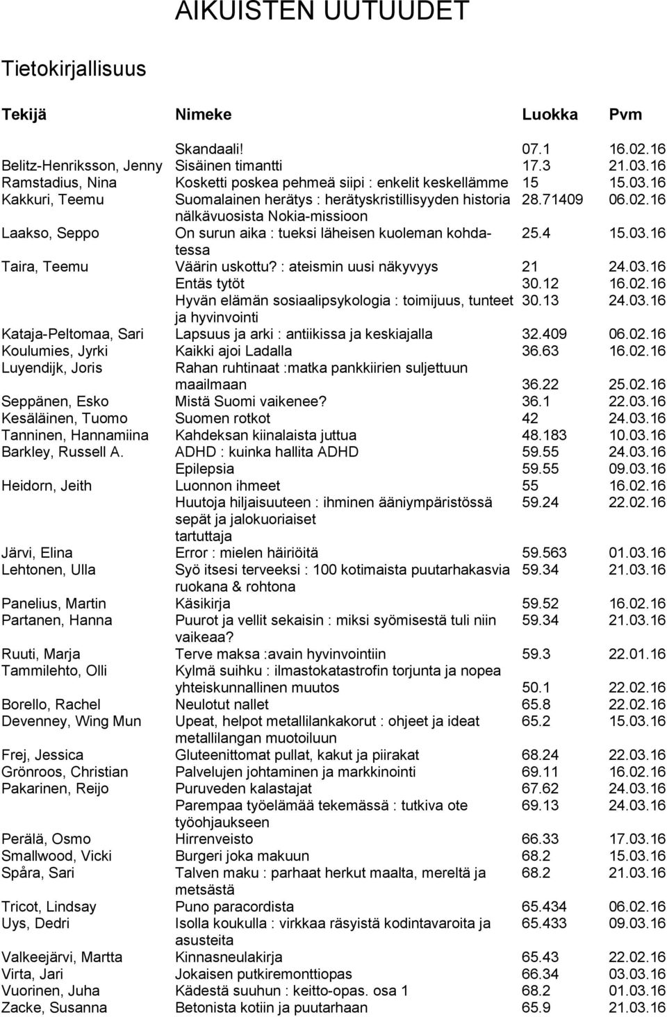 16 nälkävuosista Nokia-missioon Laakso, Seppo On surun aika : tueksi läheisen kuoleman kohda- 25.4 15.03.16 tessa Taira, Teemu Väärin uskottu? : ateismin uusi näkyvyys 21 24.03.16 Entäs tytöt 30.