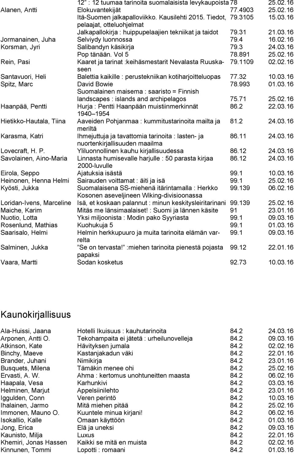 1109 02.02.16 seen Santavuori, Heli Balettia kaikille : perustekniikan kotiharjoitteluopas 77.32 10.03.16 Spitz, Marc David Bowie 78.993 01.03.16 Suomalainen maisema : saaristo = Finnish landscapes : islands and archipelagos 75.