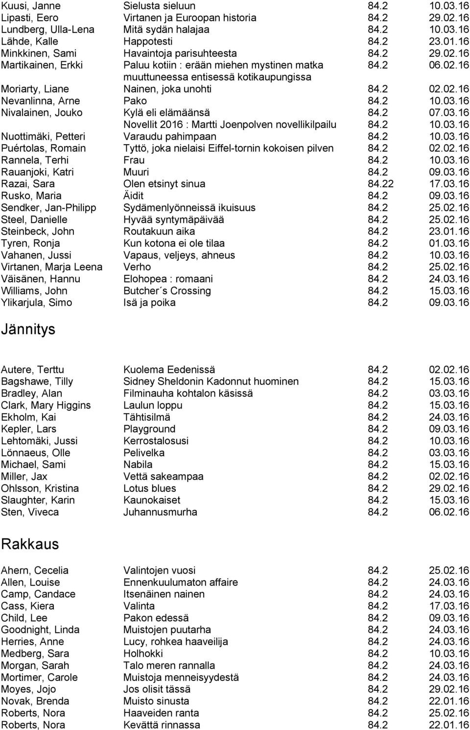 2 02.02.16 Nevanlinna, Arne Pako 84.2 10.03.16 Nivalainen, Jouko Kylä eli elämäänsä 84.2 07.03.16 Novellit 2016 : Martti Joenpolven novellikilpailu 84.2 10.03.16 Nuottimäki, Petteri Varaudu pahimpaan 84.