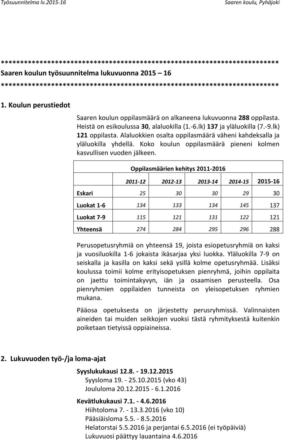 Alaluokkien osalta oppilasmäärä väheni kahdeksalla ja yläluokilla yhdellä. Koko koulun oppilasmäärä pieneni kolmen kasvullisen vuoden jälkeen.