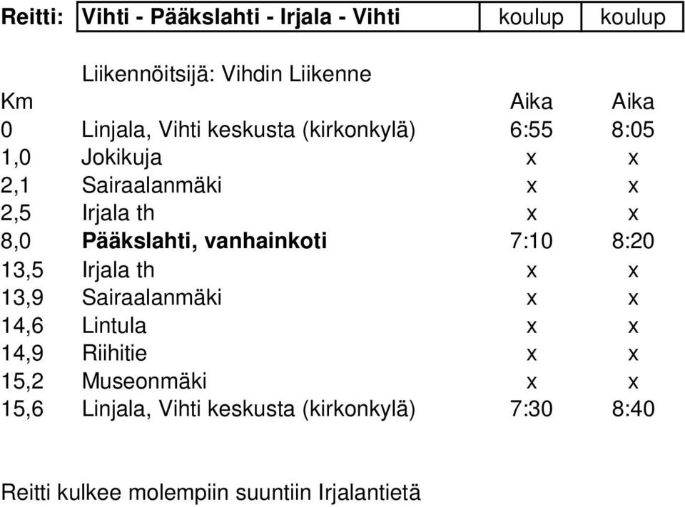 Pääkslahti, vanhainkoti 7:10 8:20 13,5 Irjala th 13,9 Sairaalanmäki 14,6 Lintula 14,9 Riihitie