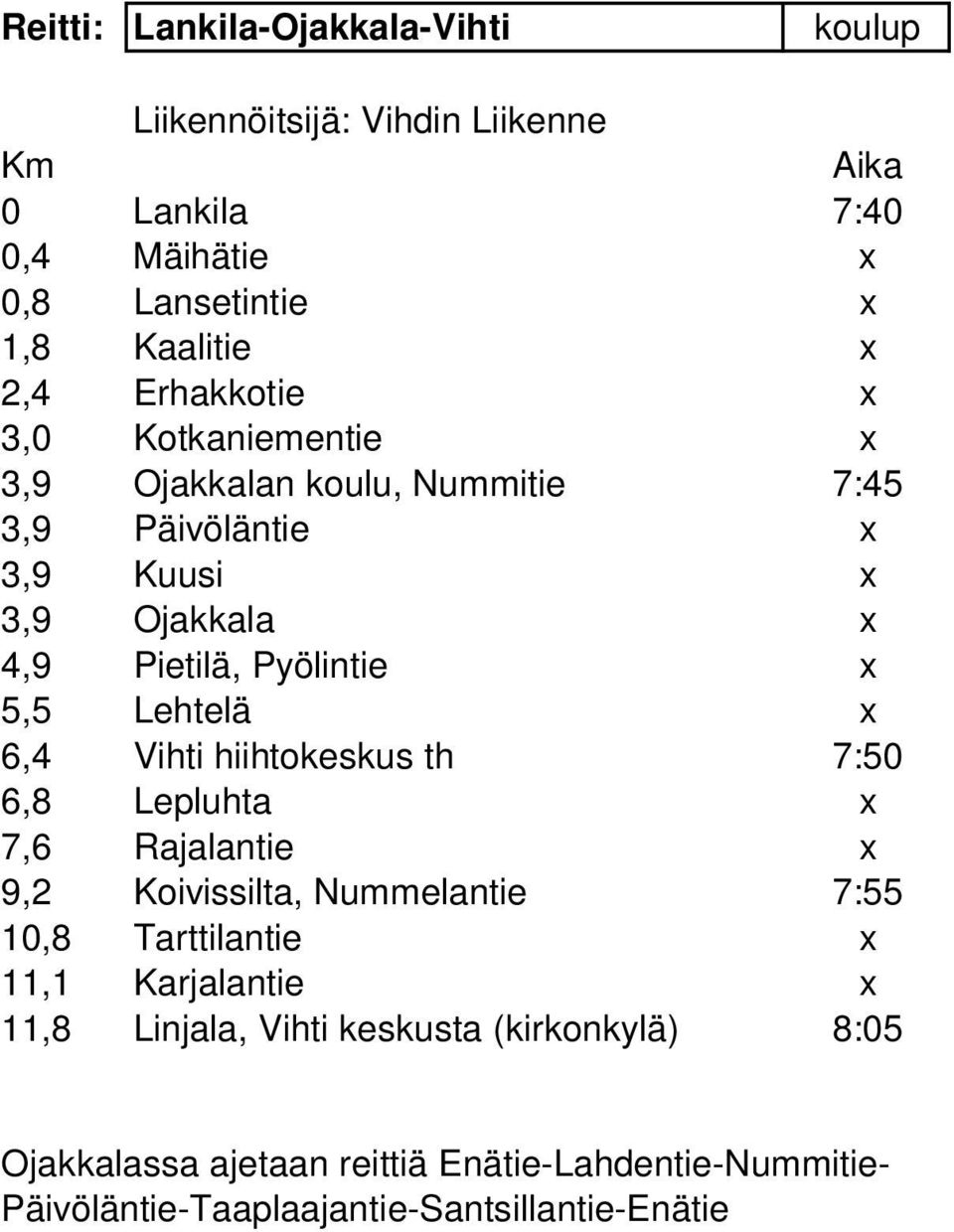 Lehtelä 6,4 Vihti hiihtokeskus th 7:50 6,8 Lepluhta 7,6 Rajalantie 9,2 Koivissilta, Nummelantie 7:55 10,8 Tarttilantie 11,1 Karjalantie