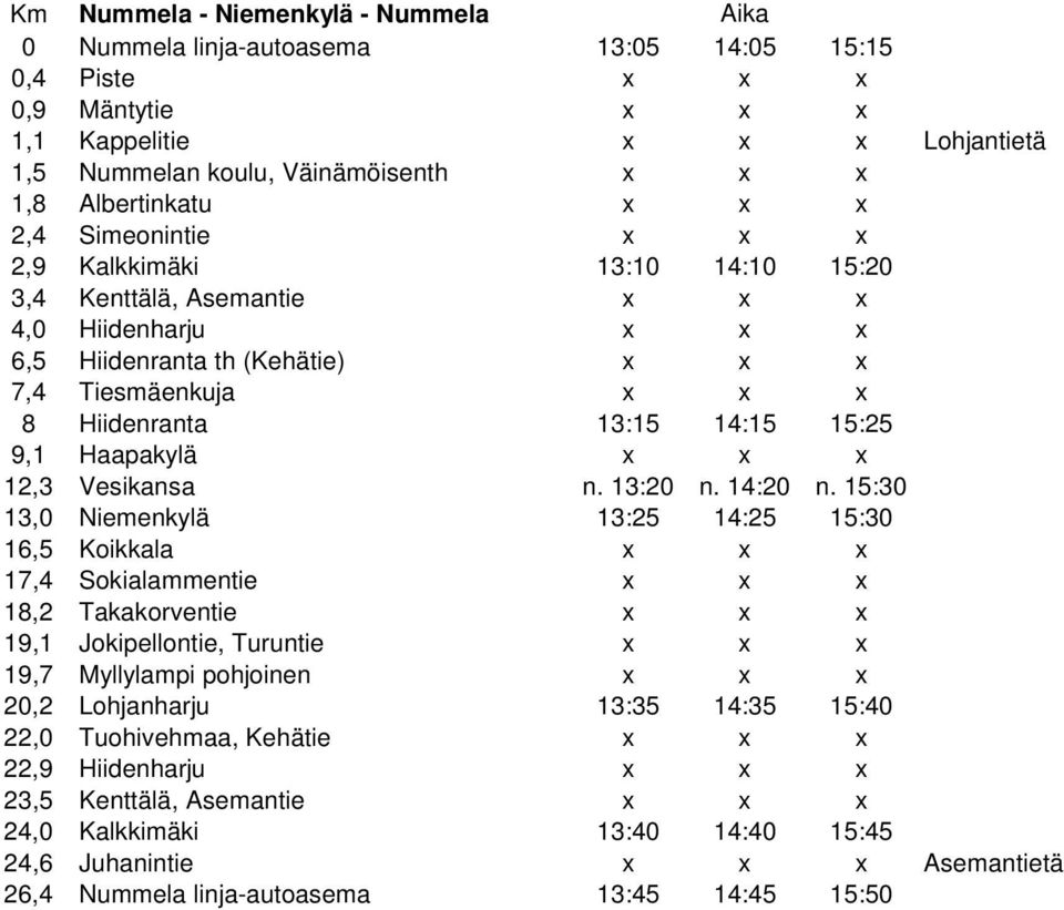 Vesikansa n. 13:20 n. 14:20 n.