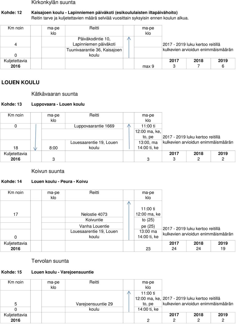 ke, to, pe Louesaarentie 9, Louen :, ma 4: ti, ke : Koivun suunta - luku kertoo reitillä Kohde: 4 Louen - Peura - Koivu : ti 7 Nelostie 47 : ma, ke Koivuntie to () Vanha Louentie