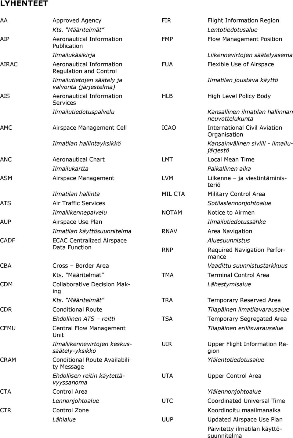 Ilmailutiedotuspalvelu FMP FUA HLB Lentotiedotusalue Flow Management Position Liikennevirtojen säätelyasema Flexible Use of Airspace Ilmatilan joustava käyttö High Level Policy Body Kansallinen