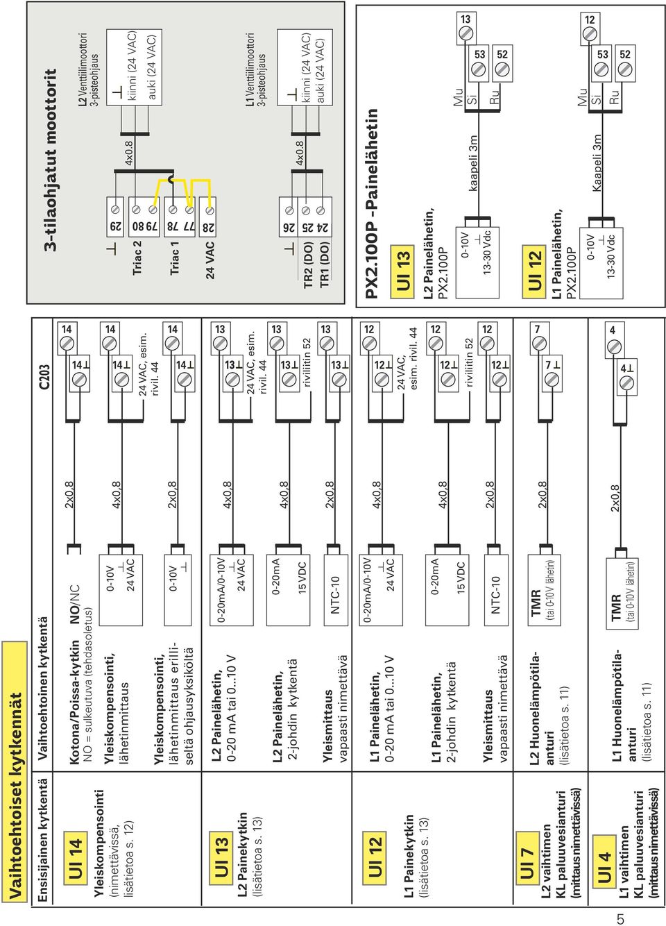 100P Mu Si Kaapeli 3m 0-10V Ru 13-30 Vdc C203 14 14 14, esim. rivil. 44 13 13 Vaihtoehtoiset kytkennät Ensisijainen kytkentä Vaihtoehtoinen kytkentä UI 13, esim. rivil. 44 L2 Painekytkin (lisätietoa s.
