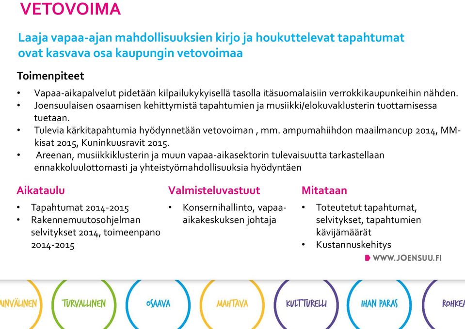 ampumahiihdon maailmancup 2014, MMkisat 2015, Kuninkuusravit 2015.