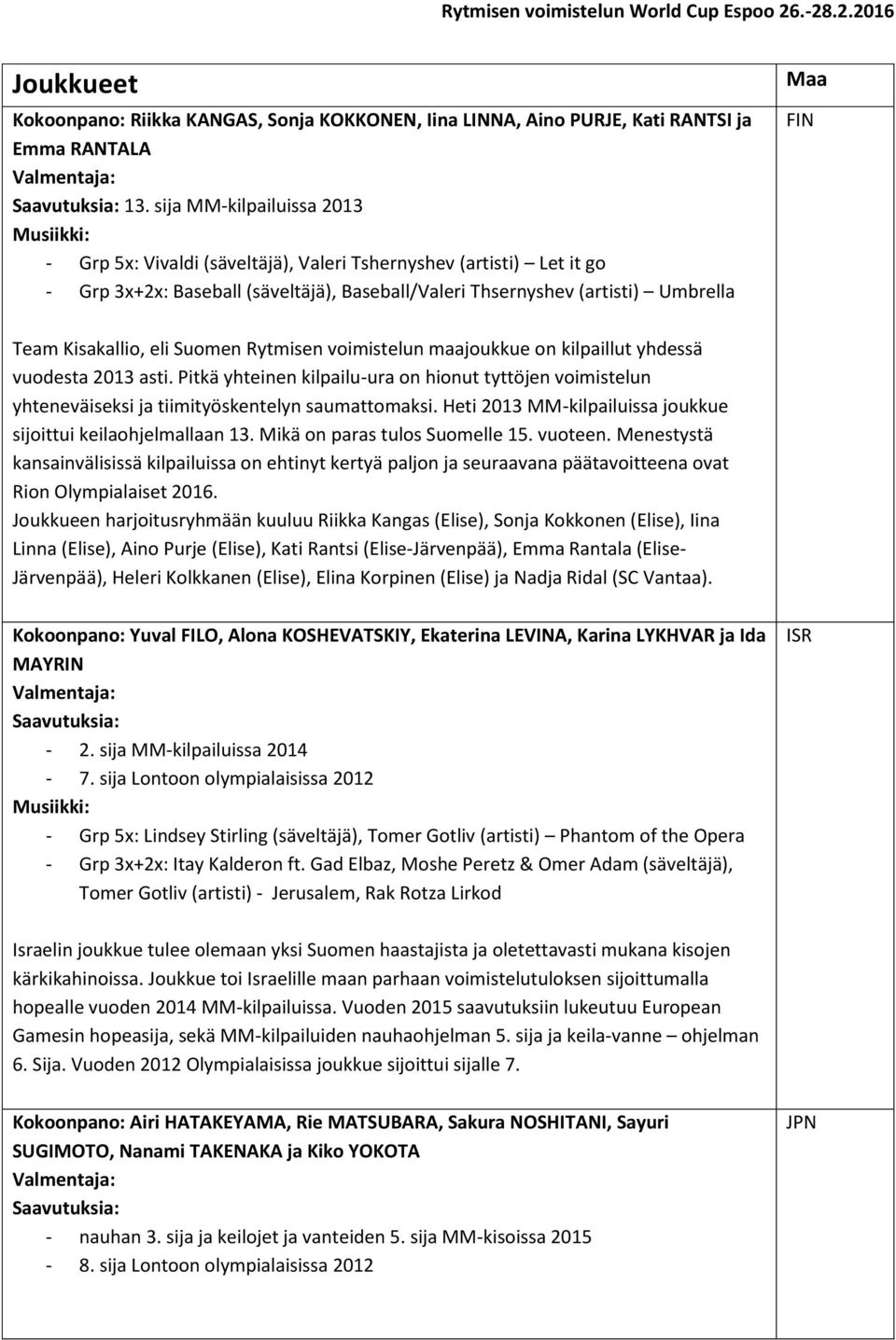 Kisakallio, eli Suomen Rytmisen voimistelun maajoukkue on kilpaillut yhdessä vuodesta 2013 asti.