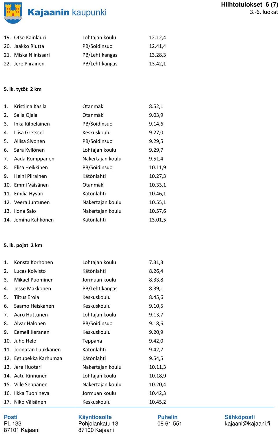 Sara Kyllönen Lohtajan koulu 9.29,7 7. Aada Romppanen Nakertajan koulu 9.51,4 8. Elisa Heikkinen PB/Soidinsuo 10.11,9 9. Heini Piirainen Kätönlahti 10.27,3 10. Emmi Väisänen Otanmäki 10.33,1 11.