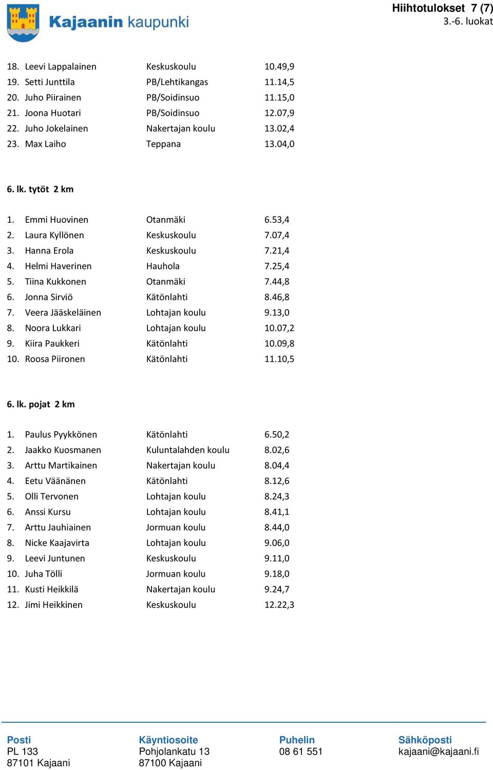 Helmi Haverinen Hauhola 7.25,4 5. Tiina Kukkonen Otanmäki 7.44,8 6. Jonna Sirviö Kätönlahti 8.46,8 7. Veera Jääskeläinen Lohtajan koulu 9.13,0 8. Noora Lukkari Lohtajan koulu 10.07,2 9.