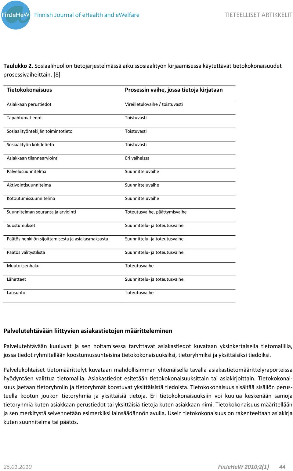 Kotoutumissuunnitelma Suunnitelman seuranta ja arviointi Suostumukset Päätös henkilön sijoittamisesta ja asiakasmaksusta Päätös välitystilistä Muutoksenhaku Lähetteet Lausunto Prosessin vaihe, jossa