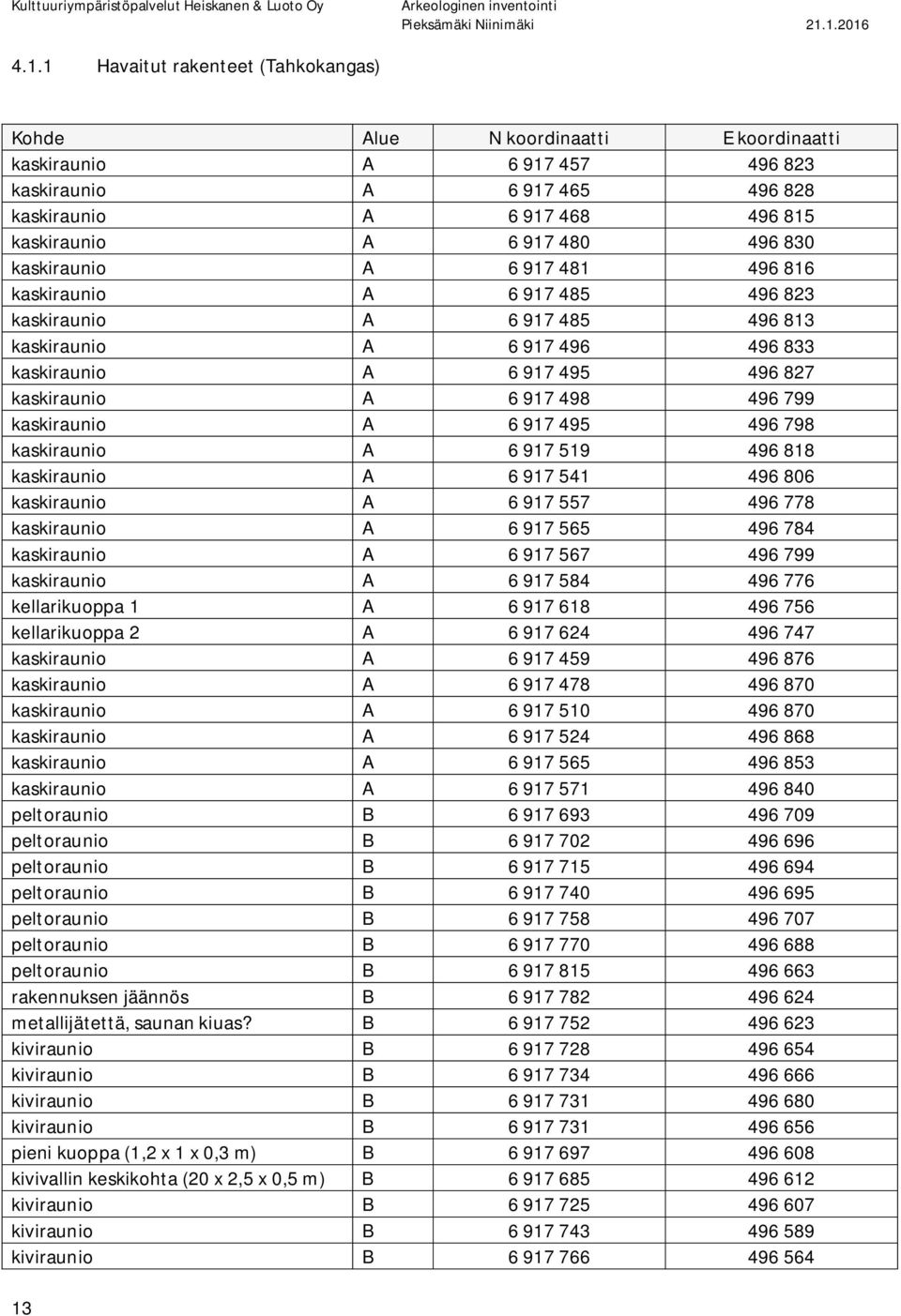 kaskiraunio A 6 917 495 496 798 kaskiraunio A 6 917 519 496 818 kaskiraunio A 6 917 541 496 806 kaskiraunio A 6 917 557 496 778 kaskiraunio A 6 917 565 496 784 kaskiraunio A 6 917 567 496 799