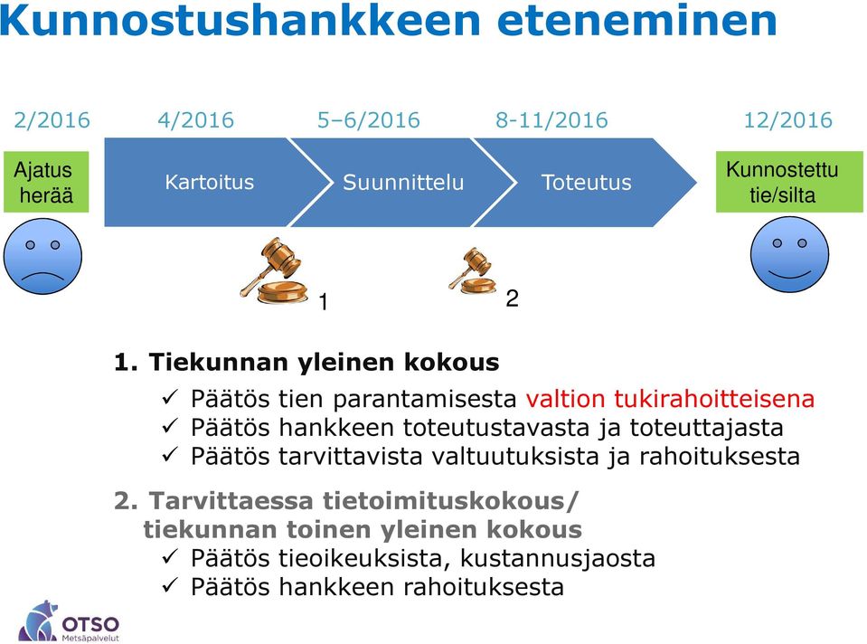 Tiekunnan yleinen kokous Päätös tien parantamisesta valtion tukirahoitteisena Päätös hankkeen toteutustavasta ja