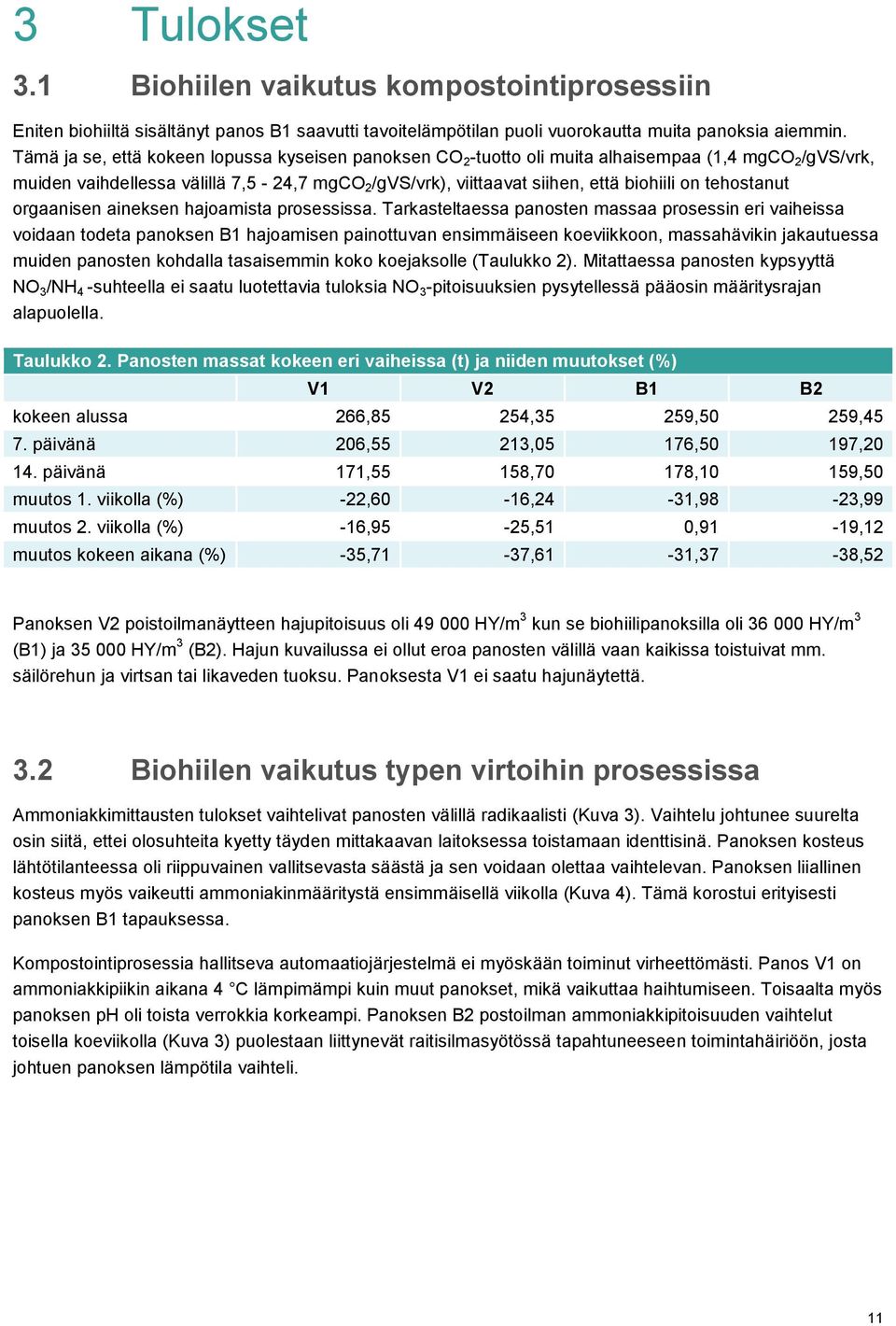 tehostanut orgaanisen aineksen hajoamista prosessissa.