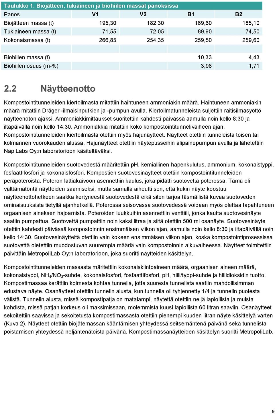 259,50 259,60 Biohiilen massa (t) 10,33 4,43 Biohiilen osuus (m-%) 3,98 1,71 2.2 Näytteenotto Kompostointitunneleiden kiertoilmasta mitattiin haihtuneen ammoniakin määrä.