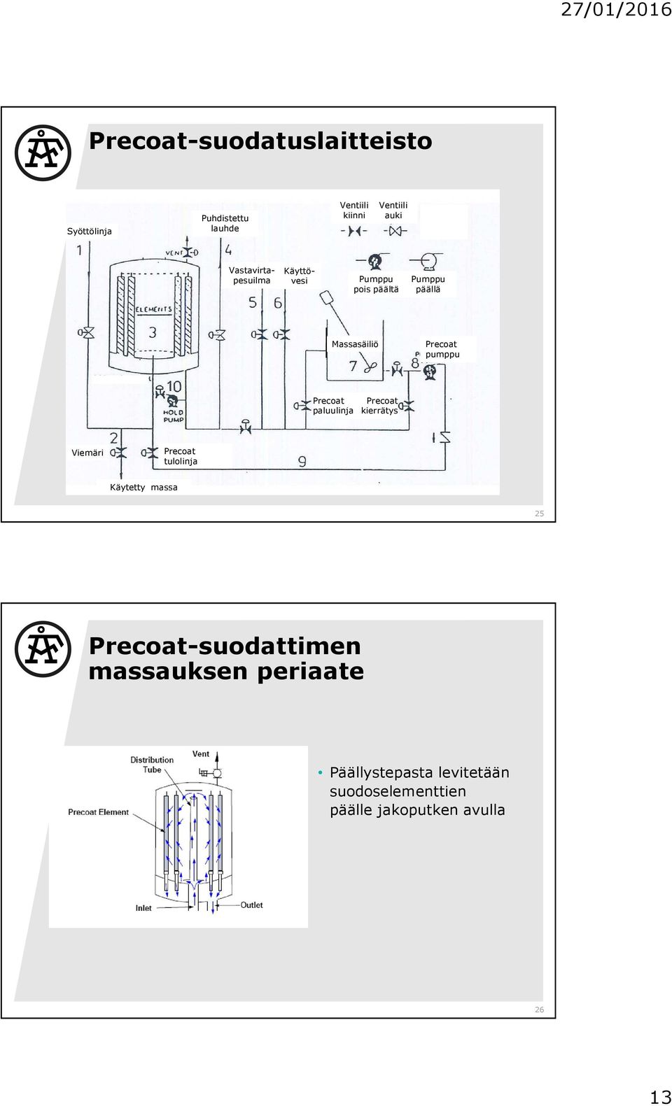 Precoat paluulinja Precoat kierrätys Viemäri Precoat tulolinja Käytetty massa 25