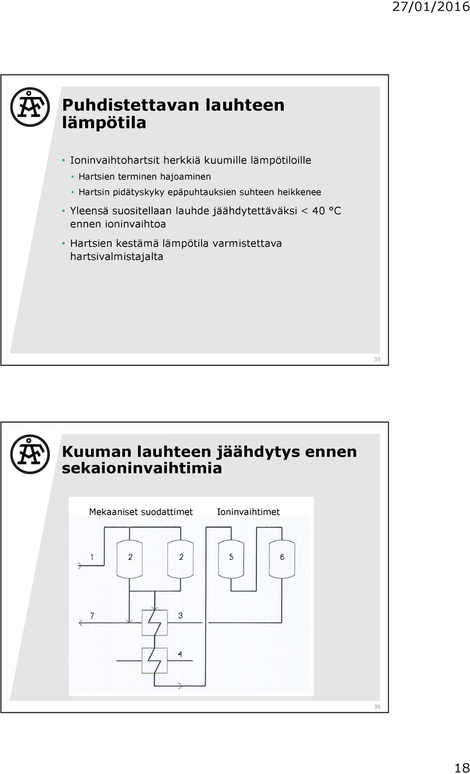 lauhde jäähdytettäväksi < 40 C ennen ioninvaihtoa Hartsien kestämä lämpötila varmistettava