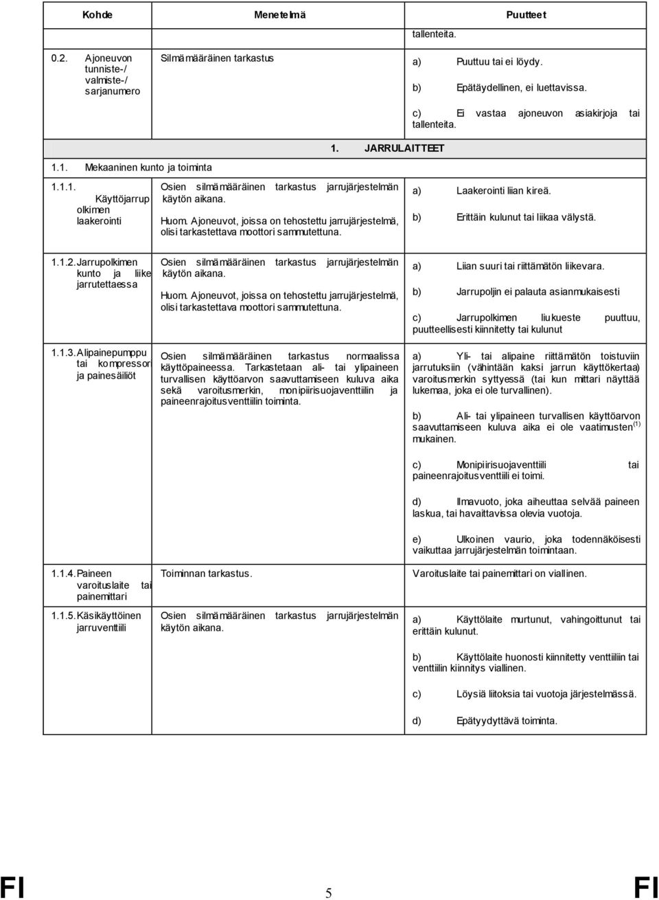 Huom. Ajoneuvot, joissa on tehostettu jarrujärjestelmä, olisi tarkastettava moottori sammutettuna. a) Laakerointi liian kireä. b) Erittäin kulunut tai liikaa välystä. 1.1.2.