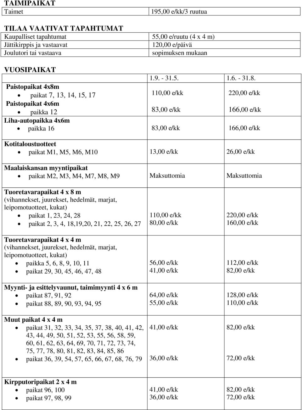 Paistopaikat 4x8m paikat 7, 13, 14, 15, 17 Paistopaikat 4x6m paikka 12 110,00 e/kk 83,00 e/kk 220,00 e/kk 166,00 e/kk Liha-autopaikka 4x6m paikka 16 83,00 e/kk 166,00 e/kk Kotitaloustuotteet paikat