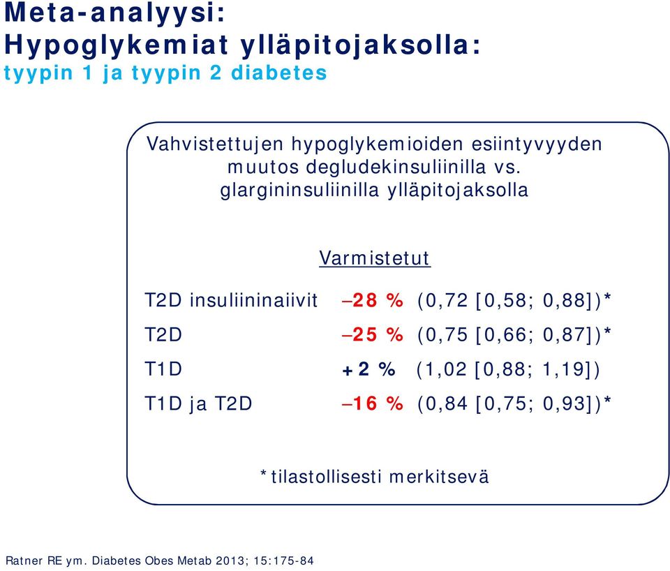 glargininsuliinilla ylläpitojaksolla Varmistetut T2D insuliininaiivit T2D T1D T1D ja T2D 28 % (0,72
