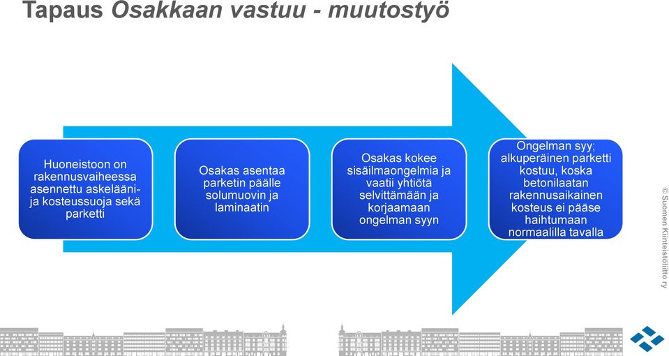 sisäilmaongelmia ja vaatii yhtiötä selvittämään ja korjaamaan ongelman syyn Ongelman syy;