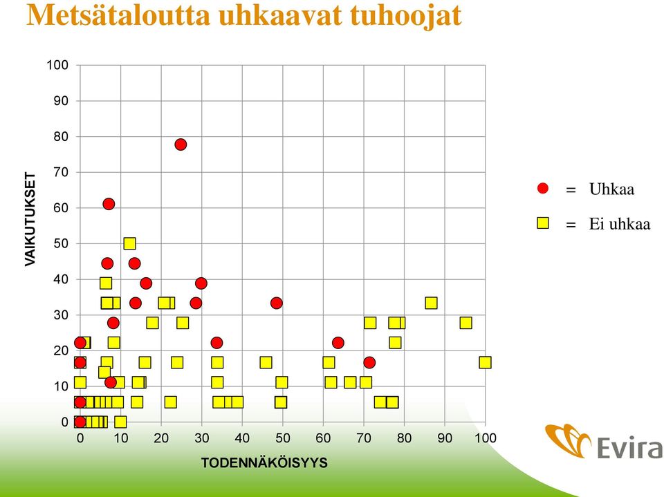 = Uhkaa = Ei uhkaa 4 3 2 1 1