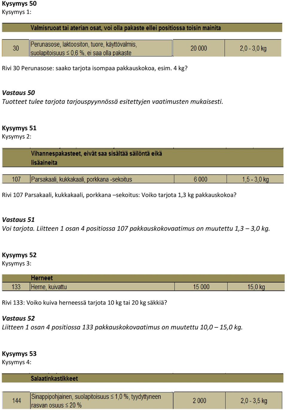 Vastaus 51 Voi tarjota. Liitteen 1 osan 4 positiossa 107 pakkauskokovaatimus on muutettu 1,3 3,0 kg.