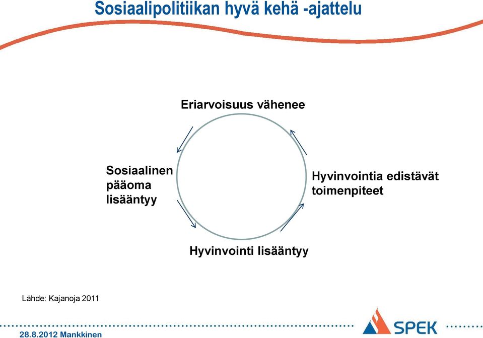 lisääntyy Hyvinvointia edistävät