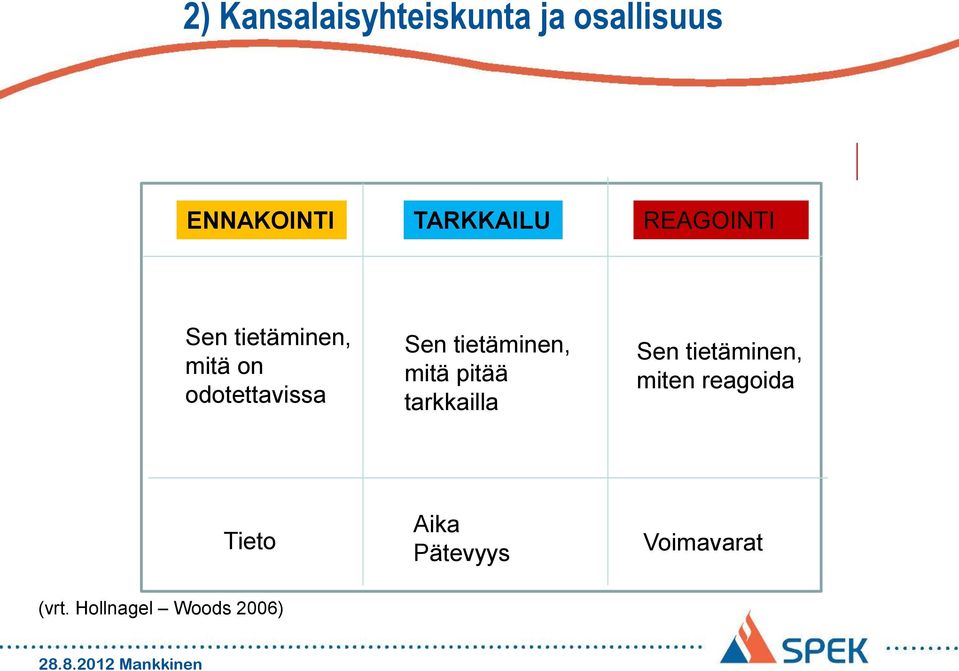 tietäminen, mitä pitää tarkkailla Sen tietäminen, miten