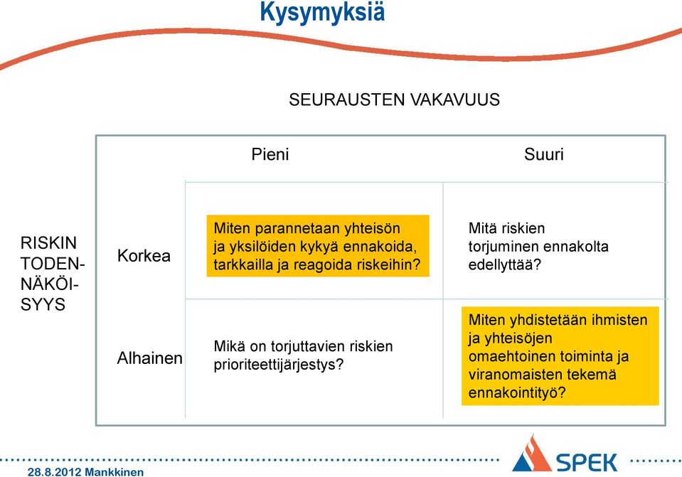 Mikä on torjuttavien riskien prioriteettijärjestys?