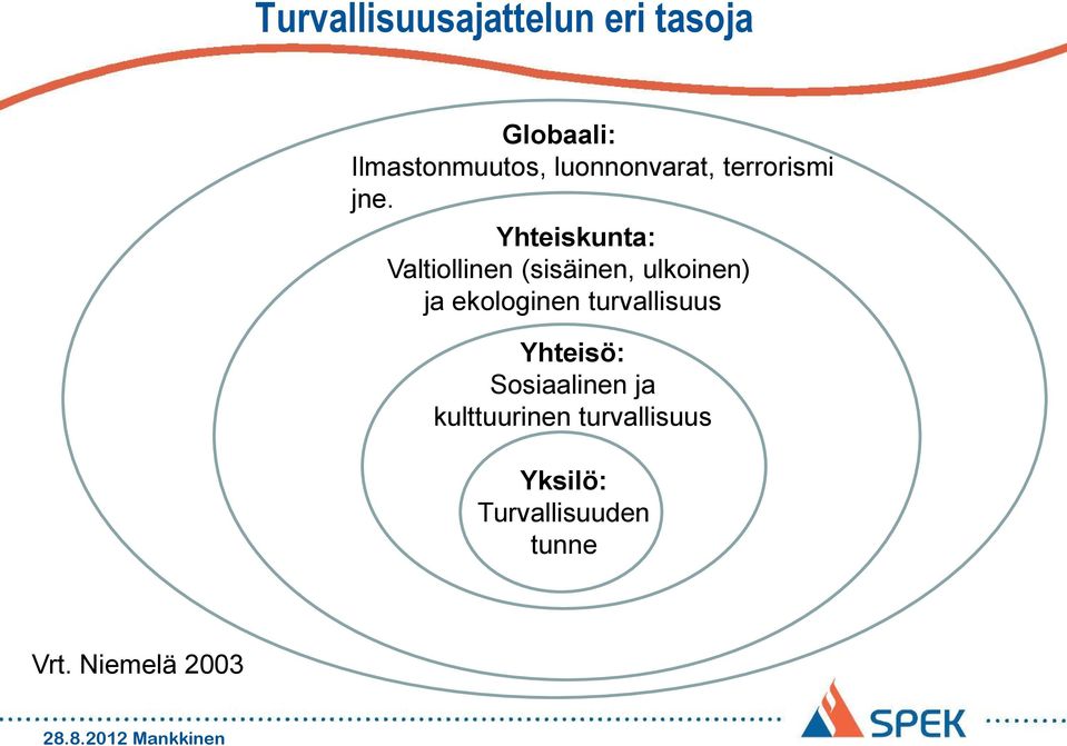 Yhteiskunta: Valtiollinen (sisäinen, ulkoinen) ja ekologinen